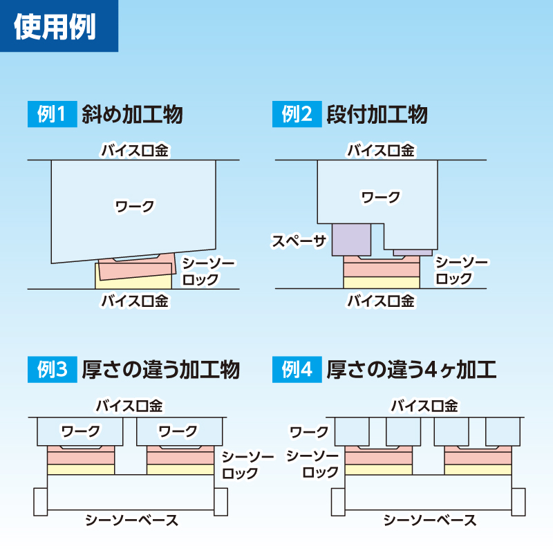 シーソーベース使用例2